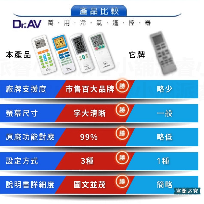 開機率99%~【各品牌專用冷氣遙控器】窗型、分離式、變頻均適用 原廠模具 易操作設定 冷氣遙控器 遙控器【LD677】-細節圖9