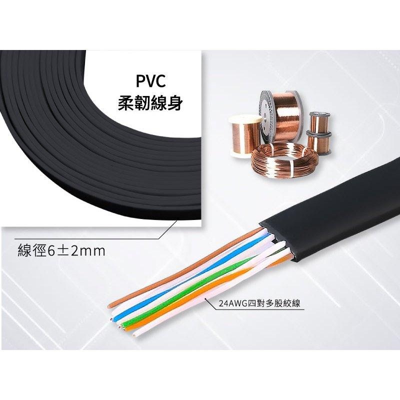【Cat.6 Cable 歌林高速薄型扁線網路線】超扁線 寬帶線 網路線 相容Cat.5、Cat.5e規格【LD706】-細節圖9