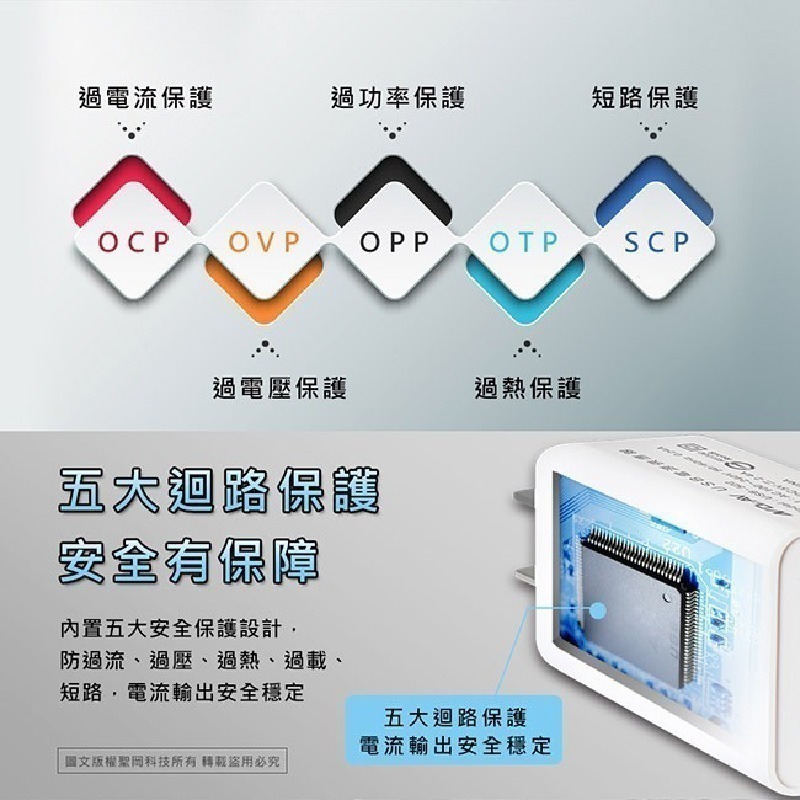 【聖岡科技 極速智能充電器】USB充電頭 豆腐頭 3孔3.1A  2孔2.4A 自動分流【LD369】-細節圖3