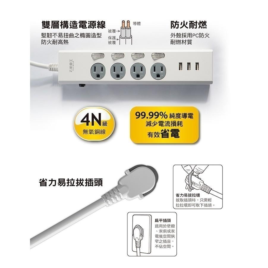 【3USB+4開4插3孔延長線】延長線 突波保護 USB最高輸出3.5A【LD535】-細節圖6