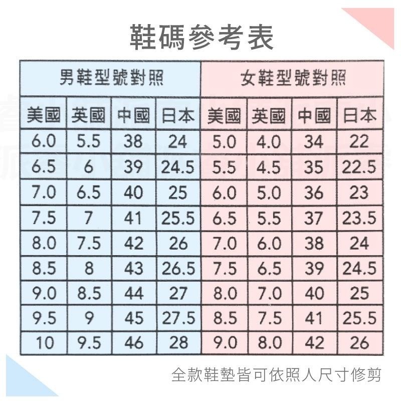 【氣墊式/高彈性乳膠/活性碳除臭/透氣棉質鞋墊】適合久站久走 除臭 輕盈透氣 可剪裁 氣墊式 天然乳膠 【LD669】-細節圖8