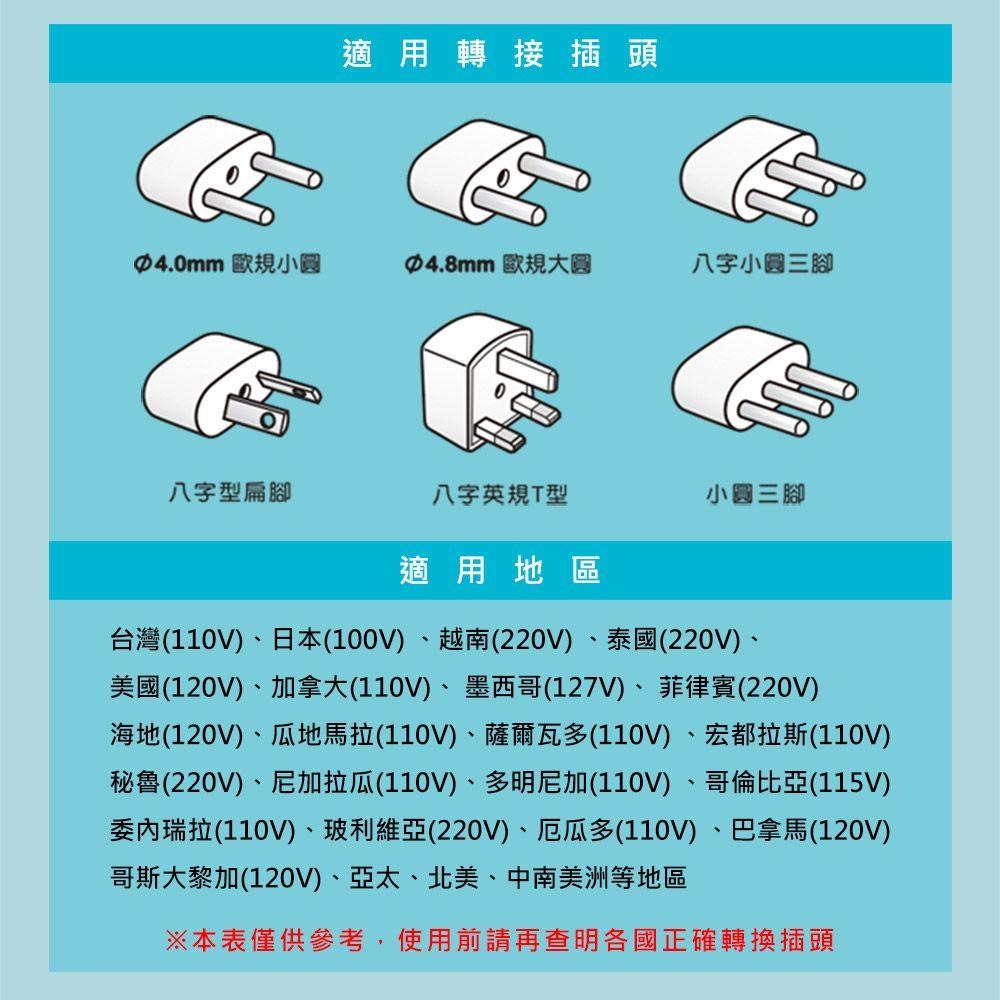 附發票~【聖岡科技 台灣專用萬國轉換插頭】萬國插座 3孔轉2孔 省電開關 轉換頭 轉換插座【LD516】-細節圖7