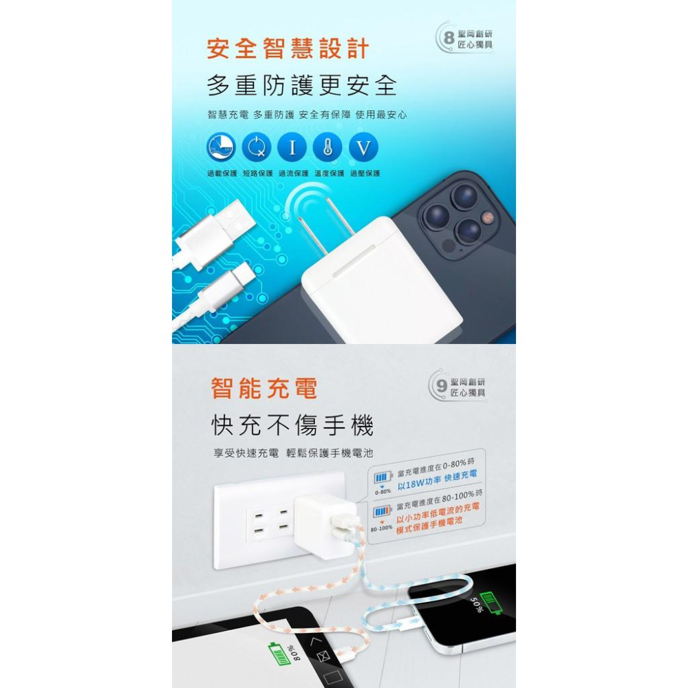 附發票~【聖岡科技 PD+QC 18W極速快充充電器】充電頭 快充頭 豆腐頭 充電器 快充【LD498】-細節圖8