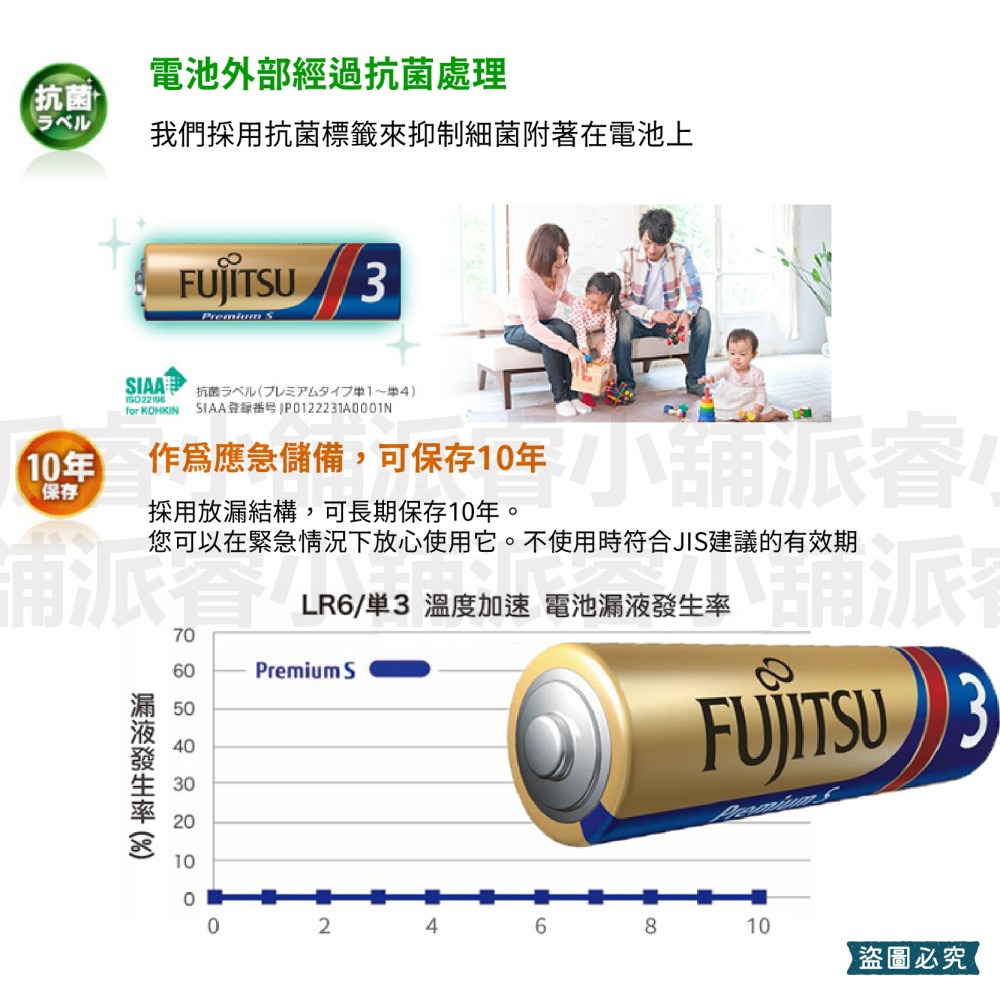 【日本製FUJITSU超長效強電流鹼性電池】電池 鹼性電池 三號 四號 日本製 長效型 AAA【LD992】-細節圖9