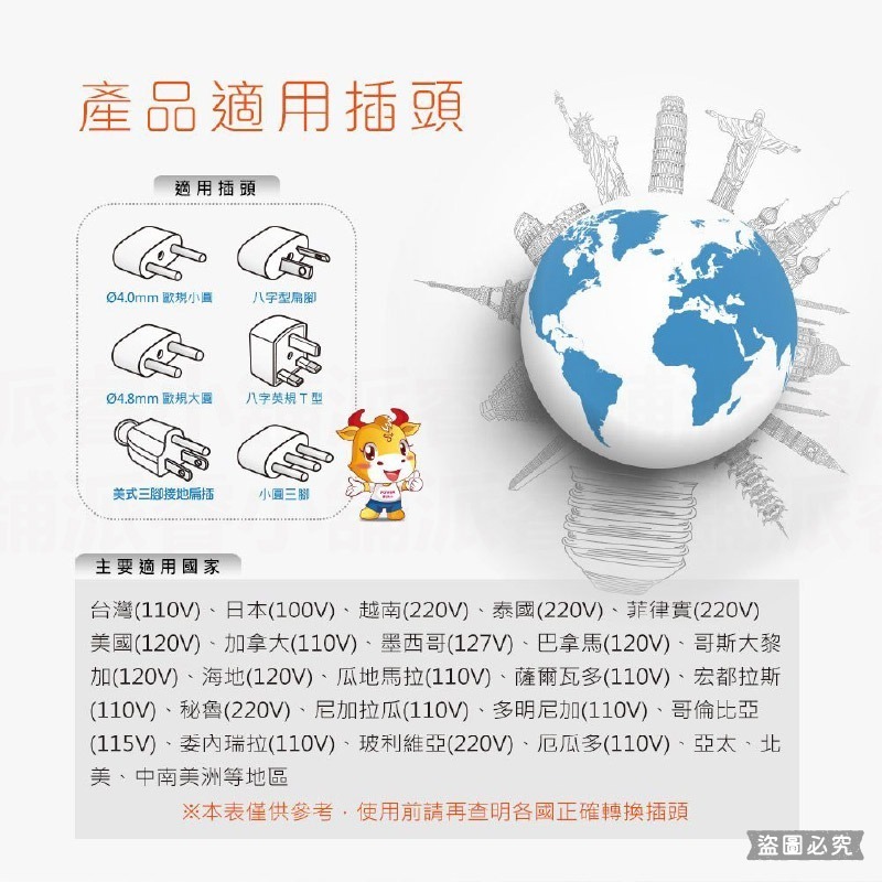 附發票~【USB節能分接插座】20W快充分接器 壁插 USB插座 插座擴充 插座 開關 擴充 防火材質【LD650】-細節圖9