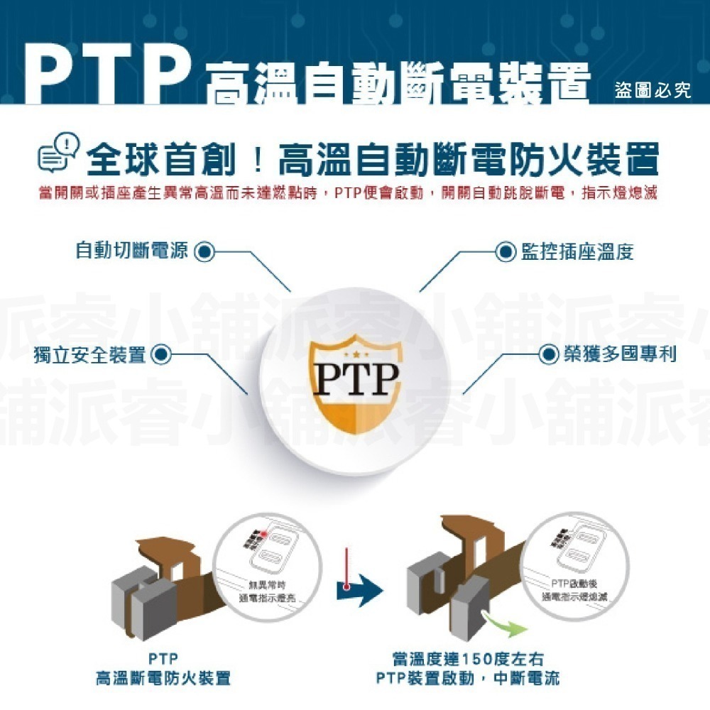 【安全達人 PTP多款分接器】自動斷電 快充 兒童保護蓋 壁插 分接器 防火材質 PD+QC 20W【LD1104】-細節圖5