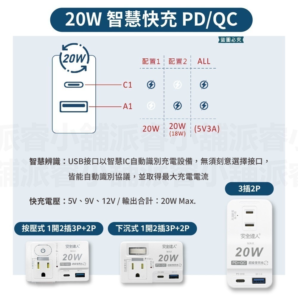 【安全達人 PTP多款分接器】自動斷電 快充 兒童保護蓋 壁插 分接器 防火材質 PD+QC 20W【LD1104】-細節圖9