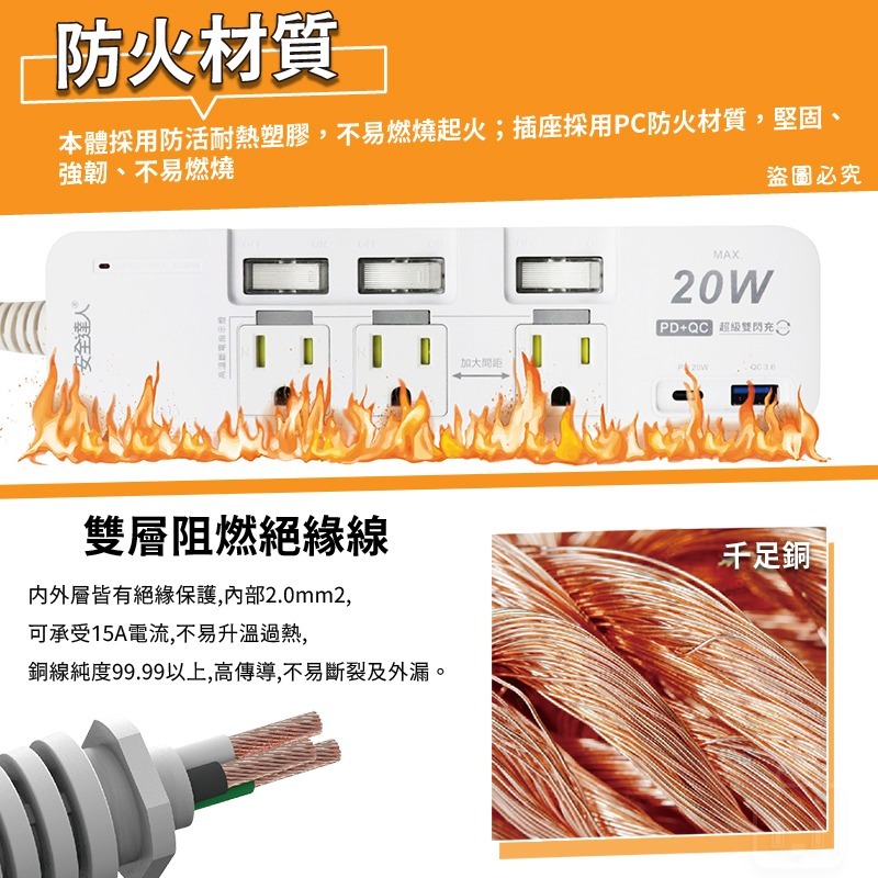 【安全達人 多開多插超級閃衝安全延長線】PTP 防火材質 防雷突波 USB快充 獨立開關 兒童保護蓋 【LD1229】-細節圖4