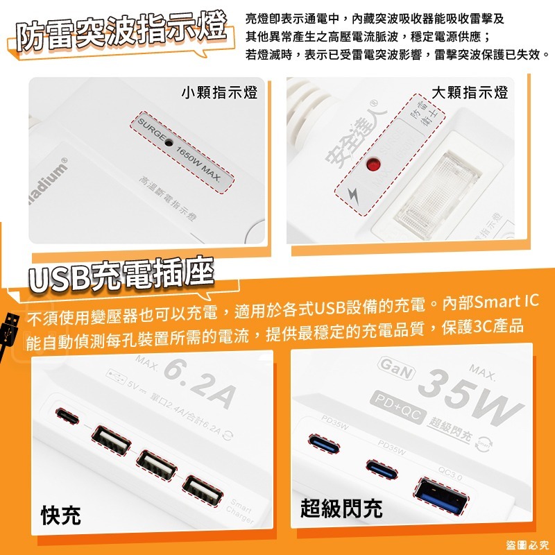 【安全達人 多開多插超級閃衝安全延長線】PTP 防火材質 防雷突波 USB快充 獨立開關 兒童保護蓋 【LD1229】-細節圖5