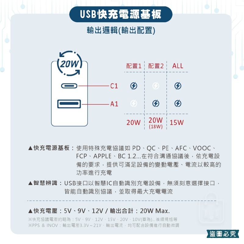 【安全達人 多開多插超級閃衝安全延長線】PTP 防火材質 防雷突波 USB快充 獨立開關 兒童保護蓋 【LD1229】-細節圖6
