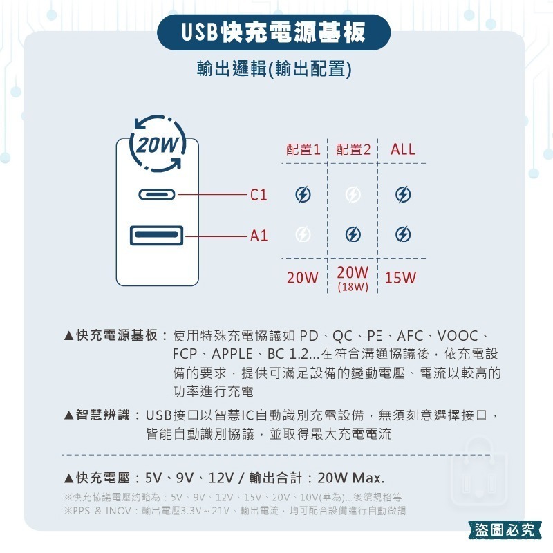 【安全達人 多開多插超級閃衝安全延長線】PTP 防火材質 防雷突波 USB快充 獨立開關 兒童保護蓋 【LD1229】-細節圖6