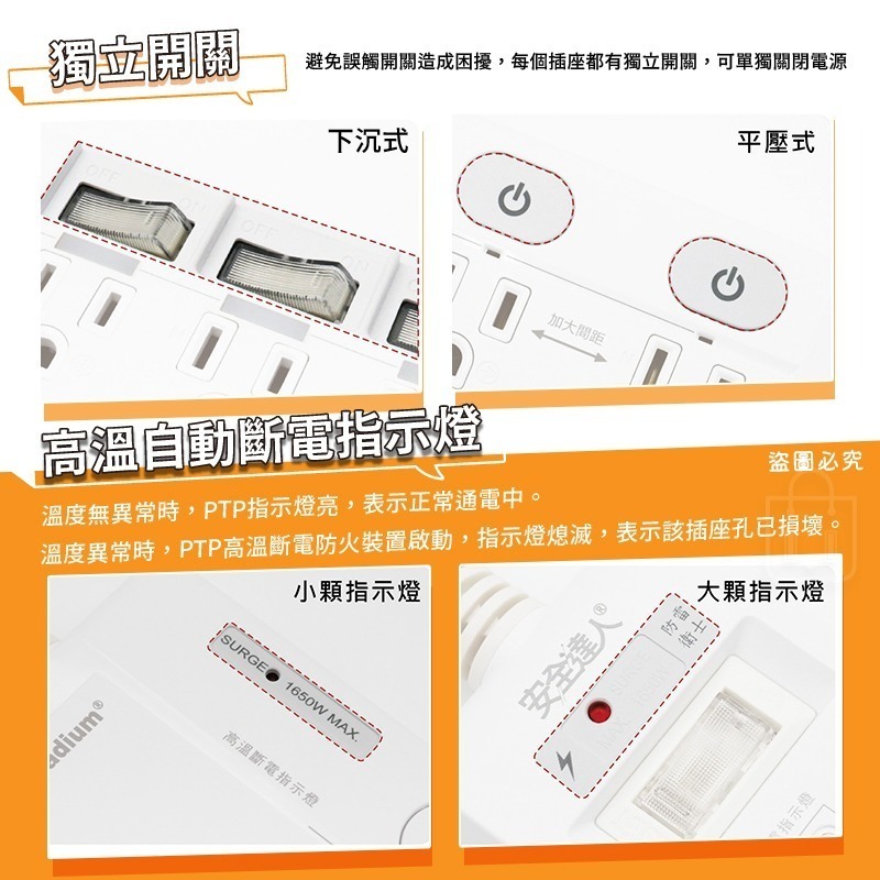 【安全達人 多開多插超級閃衝安全延長線】PTP 防火材質 防雷突波 USB快充 獨立開關 兒童保護蓋 【LD1229】-細節圖7