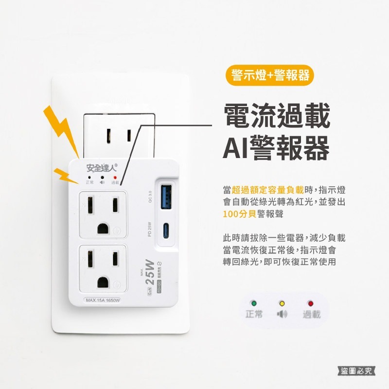 【BiBi AI過載警報分接器】100分貝過載蜂鳴 25W USB快充 壁插 分接器 充電器 氮化鎵快充【LD1308】-細節圖4