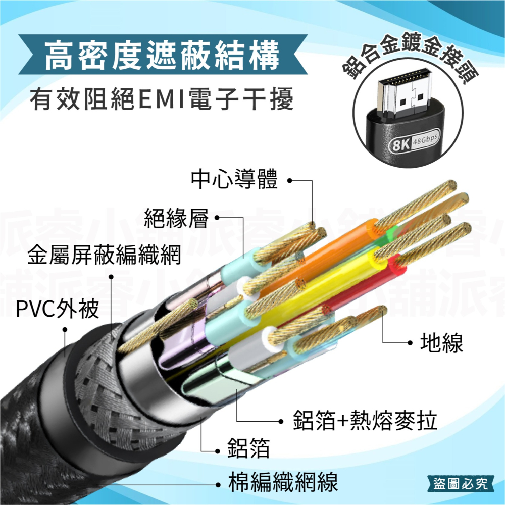 【HDMI2.1高畫質影音傳輸線1.5M/3M】官方認證 HDMI2.1 傳輸線 8K線 4K線 2K線 HDMI線【L-細節圖6