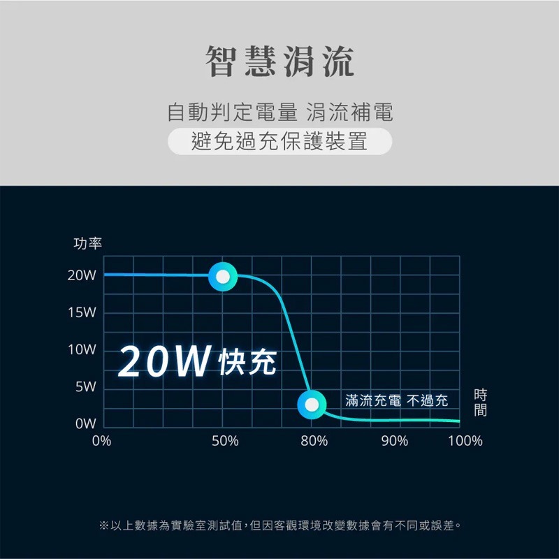 【KINYO GaN氮化鎵PD3.0+QC充電器】快充 國際電壓 氮化鎵充電器 USB 充電器 GaN【LD1336】-細節圖5