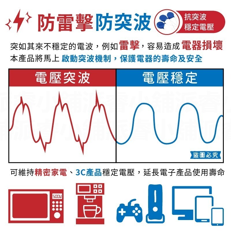 【PARI 氮化鎵快充延長線】65W 35W 防雷擊突波 PTP高溫斷電 超大間距 USB快充 延長線【LD1342】-細節圖8