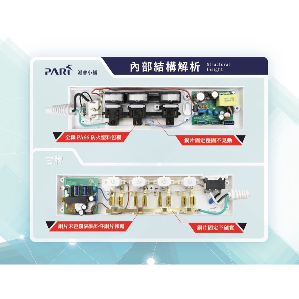 【PARI 氮化鎵快充延長線】65W 35W 防雷擊突波 PTP高溫斷電 超大間距 USB快充 延長線【LD1342】-細節圖10