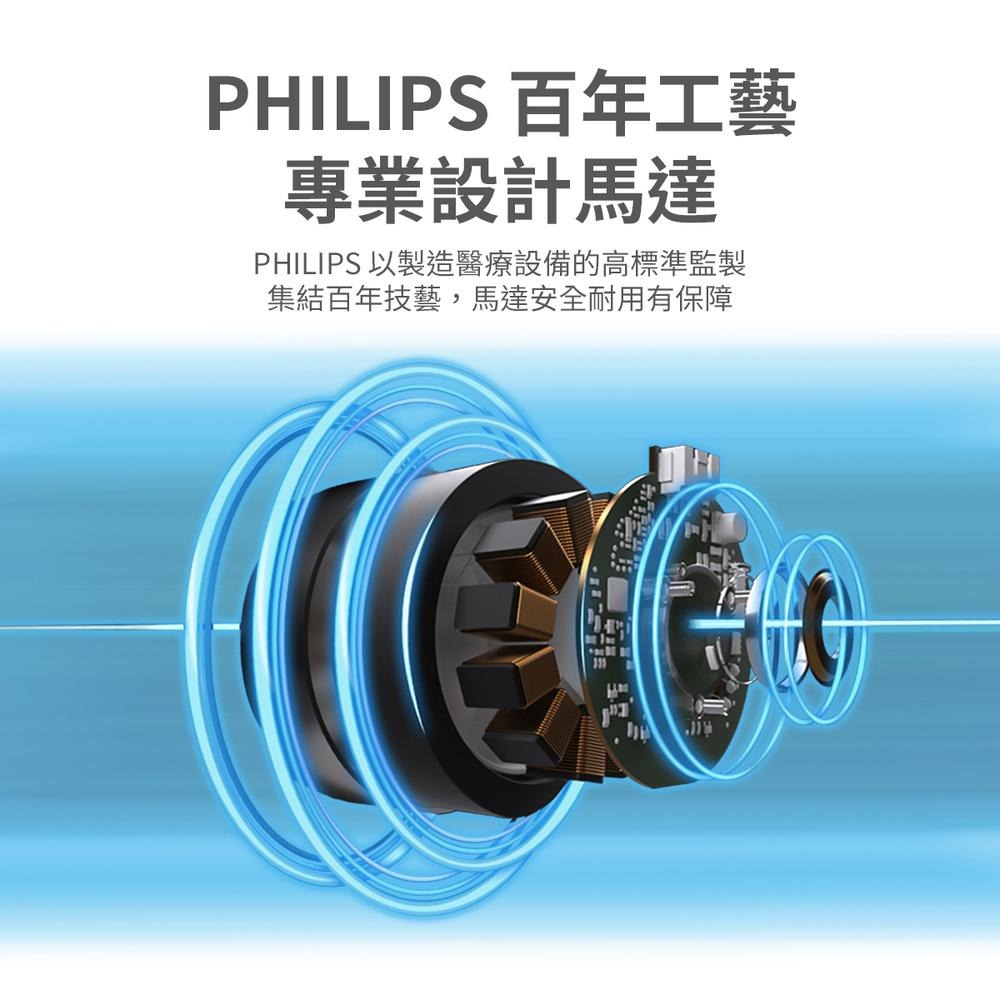 【PHILIPS 飛利浦】12吋定時窄邊框時尚美型風扇(ACR2142SF)-細節圖2