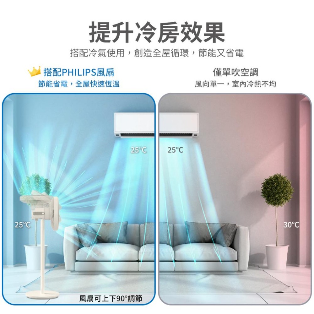 【PHILIPS 飛利浦】12吋定時窄邊框時尚美型風扇(ACR2142SF)-細節圖6