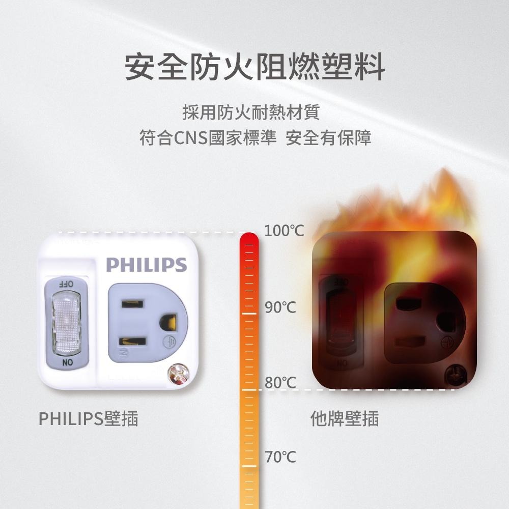 【Philips 飛利浦】1開1插 3孔 防火分接式插座(CHP3010W)台灣製 3轉2-細節圖5