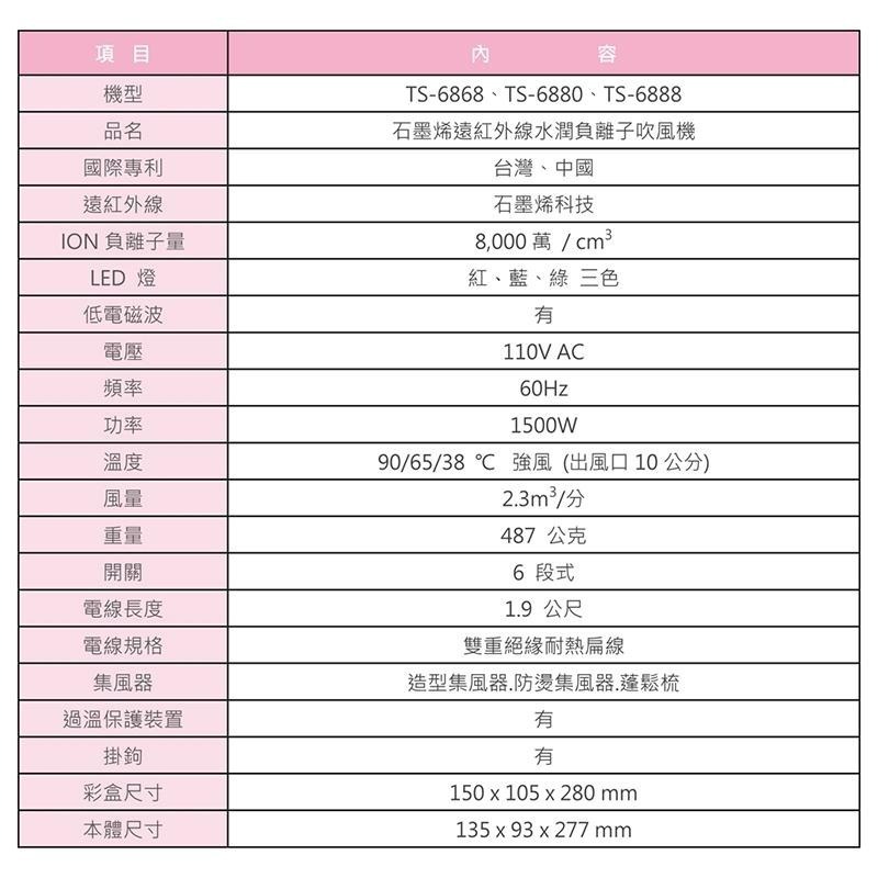 【TAHSIN 達新牌】石墨烯遠紅外線負離子吹風機(TS-6868白/TS-6880粉/TS-6888藍)-細節圖8