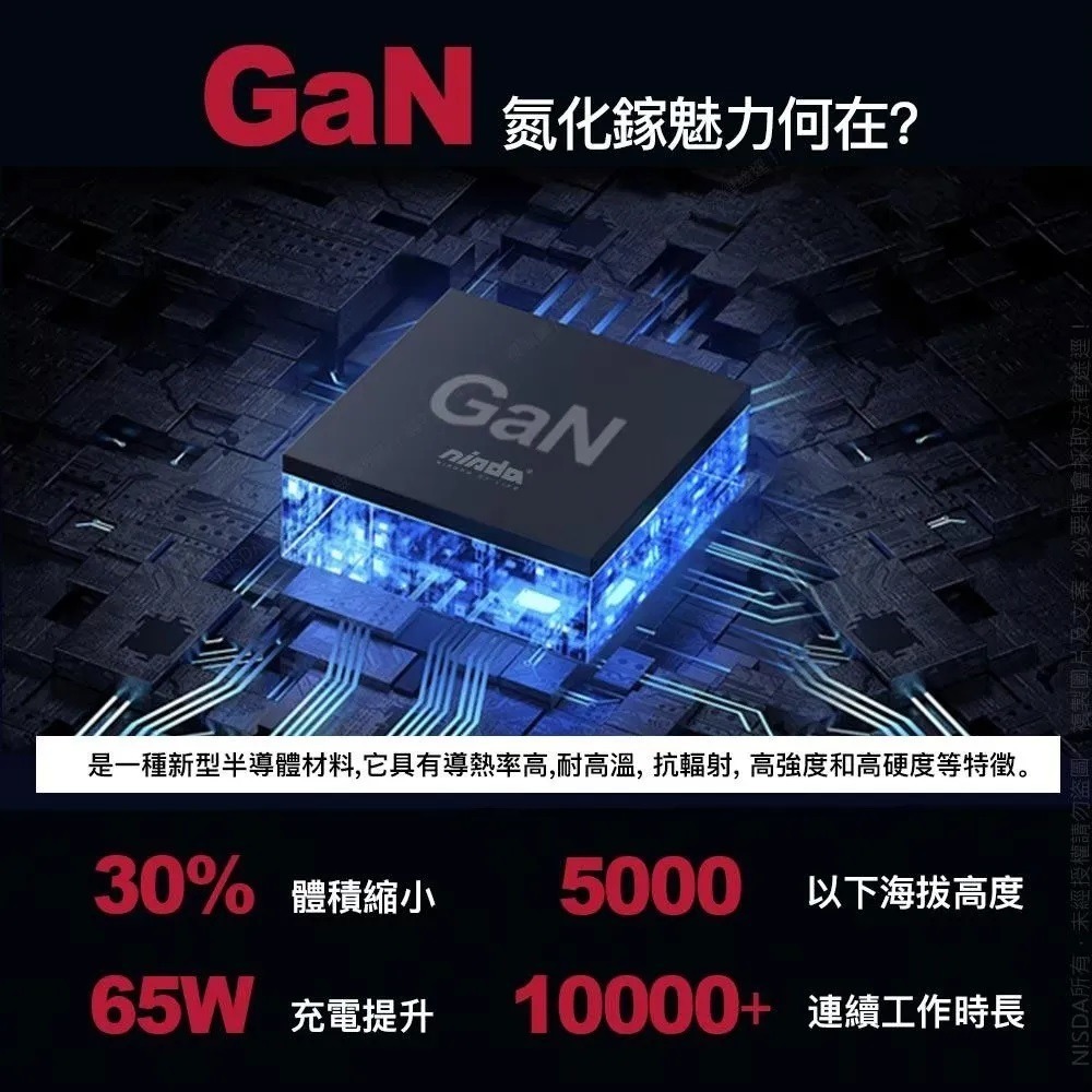 【 氮化鎵 GaN 快充頭 】 NISDA ★ 數字顯示 65W 三孔 充電器 ★ DQ365GN-細節圖5