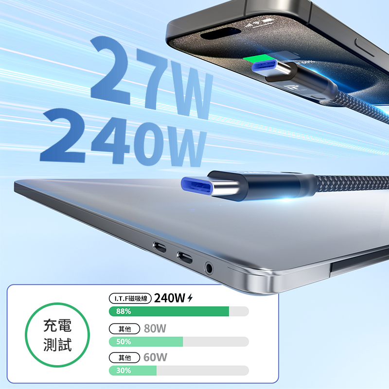 【 急速快充磁吸線】 I.T.F ★ 1.5米 急速 快充 磁吸 充電線 傳輸線 ★-細節圖2