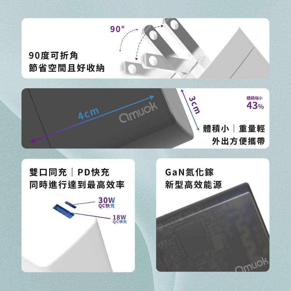 【 氮化鎵 GaN 快充頭 】 amuok ★ 33W GaN 迷你 急速 充電器 PD+QC ★-細節圖2