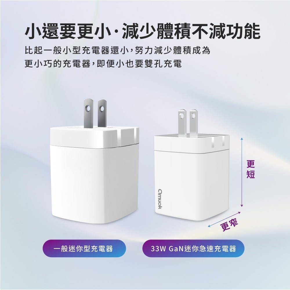 【 氮化鎵 GaN 快充頭 】 amuok ★ 33W GaN 迷你 急速 充電器 PD+QC ★-細節圖4
