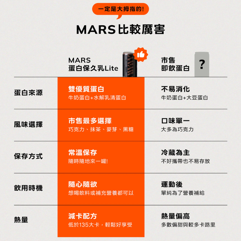 【現貨】MARS 戰神 蛋白即時飲 蛋白保久乳Lite 戰神蛋白飲 乳清蛋白飲 235ml單入 運動補給 健身飲品-細節圖4