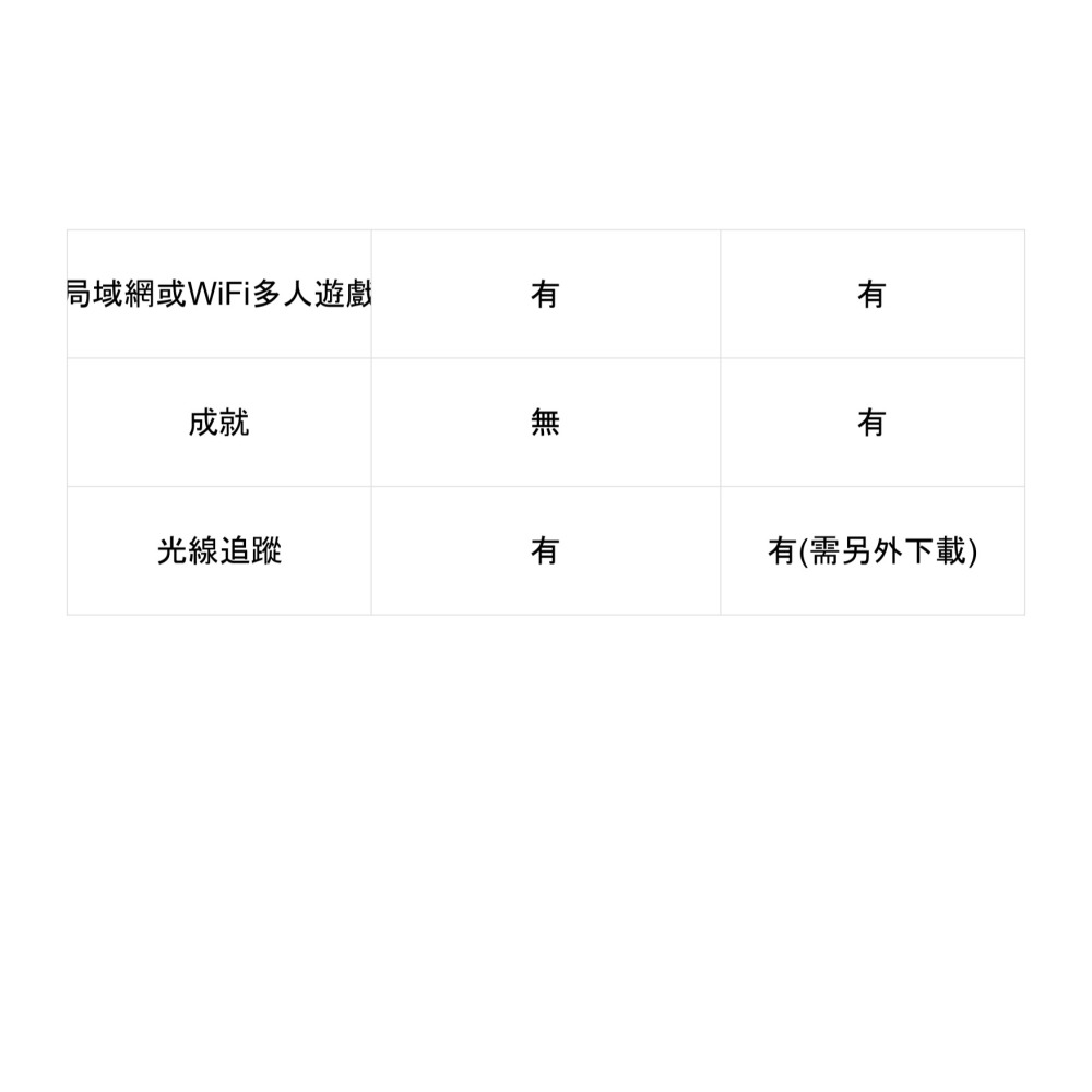 Minecraft：Java 版和 Bedrock 版-細節圖5