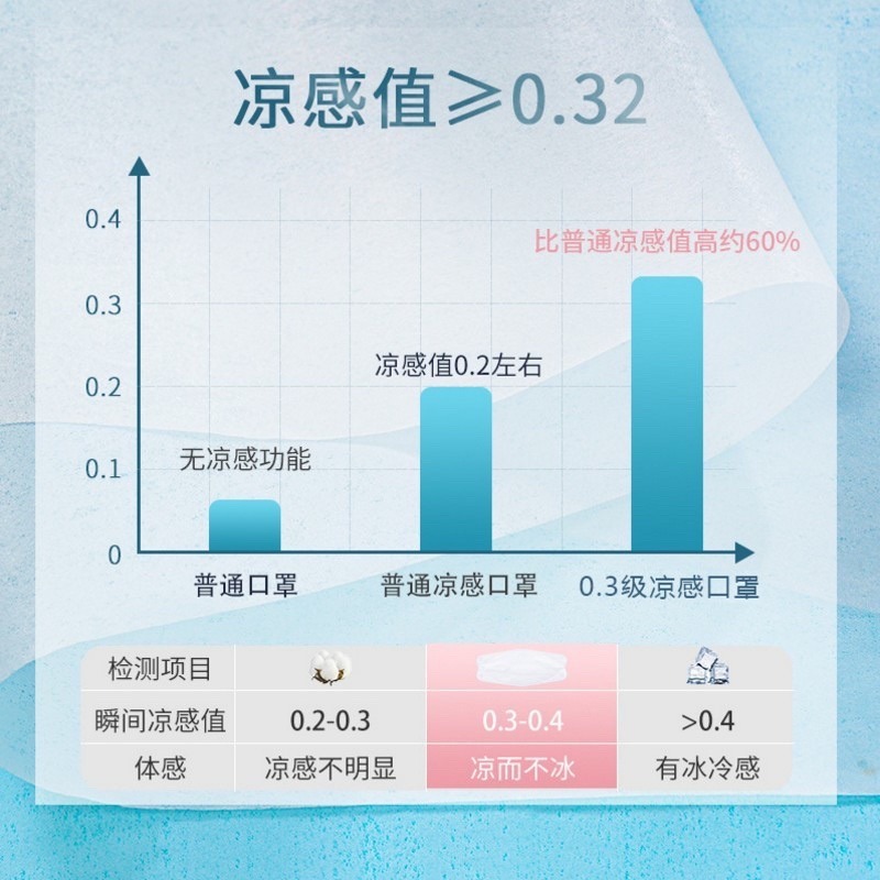 🍀台灣現貨🍀日本立體冰絲涼感口罩 KF94口罩 冷感口罩 涼感口罩 魚型口罩 魚形4D成人口罩 船型口罩 4D立體口-細節圖5