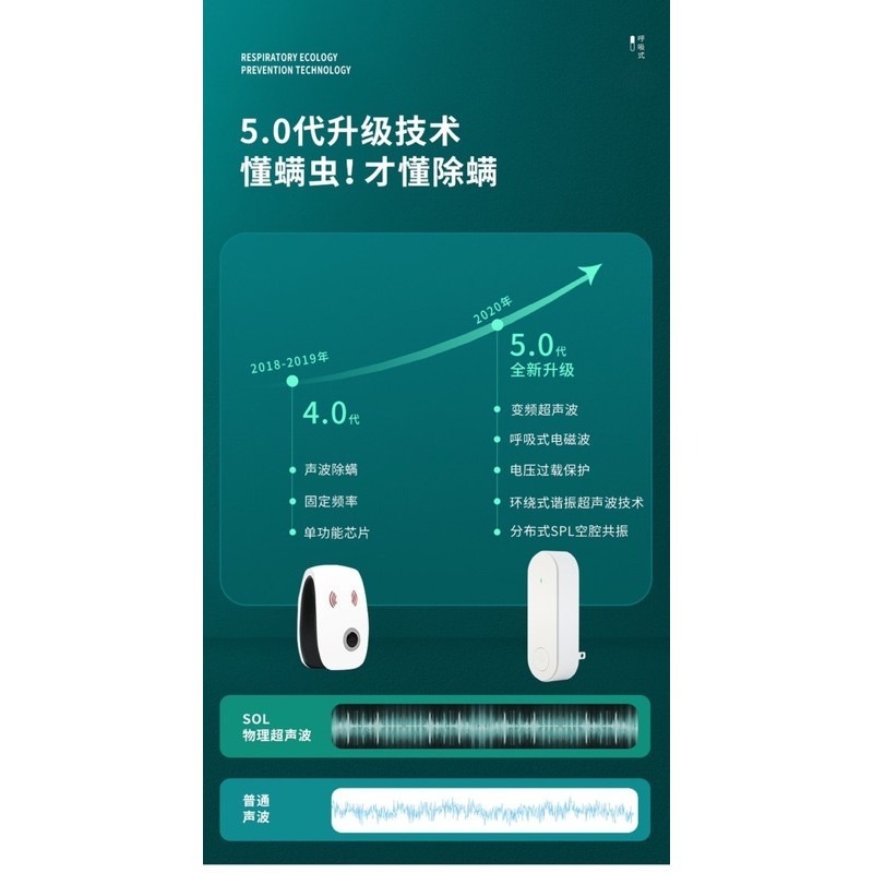 🍀台灣現貨🍀 超聲波除蟎機 變頻 驅螨機 除螨器 聲波防螨 除塵螨 塵螨機 防螨 滅螨器 除螨儀 驅趕 蟑螂 蚊蟲-細節圖8