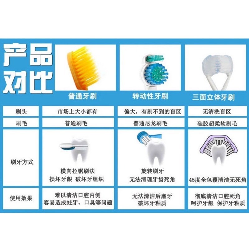 🍀台灣現貨🍀三面牙刷 三頭牙刷 三面清潔牙刷 清潔刮舌苔 成人牙刷 兒童牙刷 清潔牙刷 牙刷-細節圖5