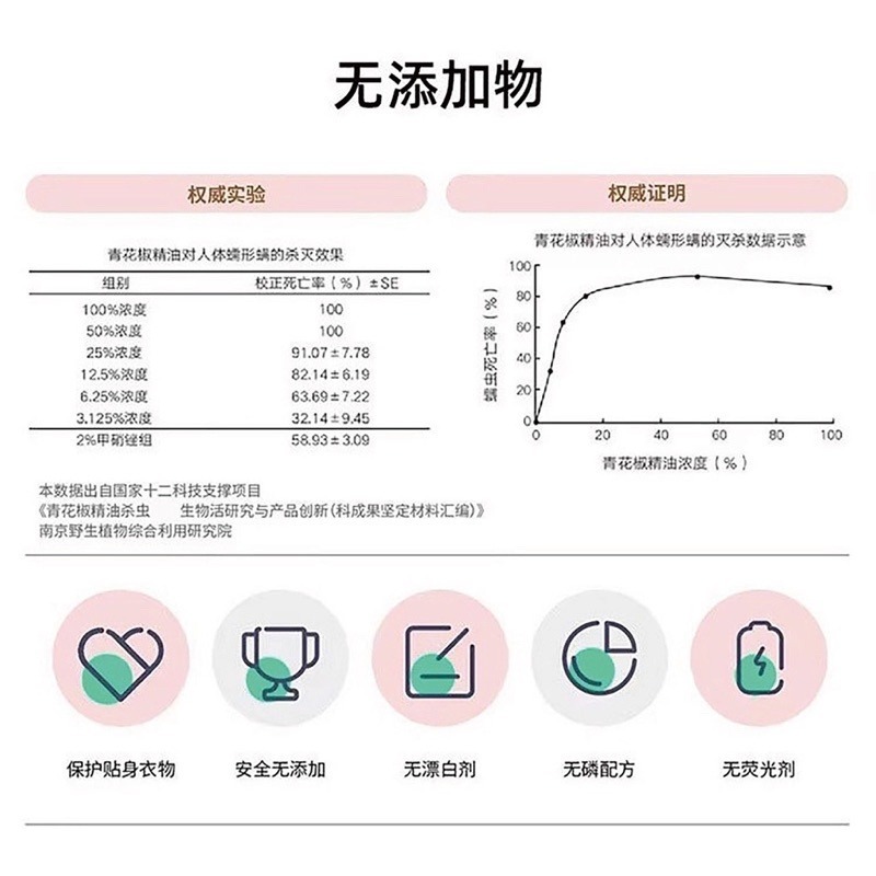 🔥買5送1🔥青花椒除螨皂 除螨皂 青花椒香皂 控油消蟎洗臉皂 去螨皂 沐浴皂 香皂 肥皂 青花椒除螨 洗臉皂 除螨祛-細節圖5