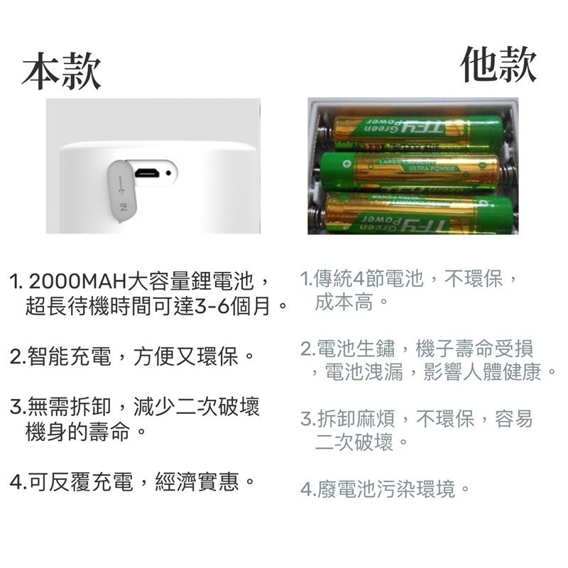 🔥下殺熱賣🔥充電款 酒精噴霧機 自動感應洗手機 酒精感應機 泡沫洗手機 自動洗手機 自動給皂機 泡沫自動感應機 洗手-細節圖4