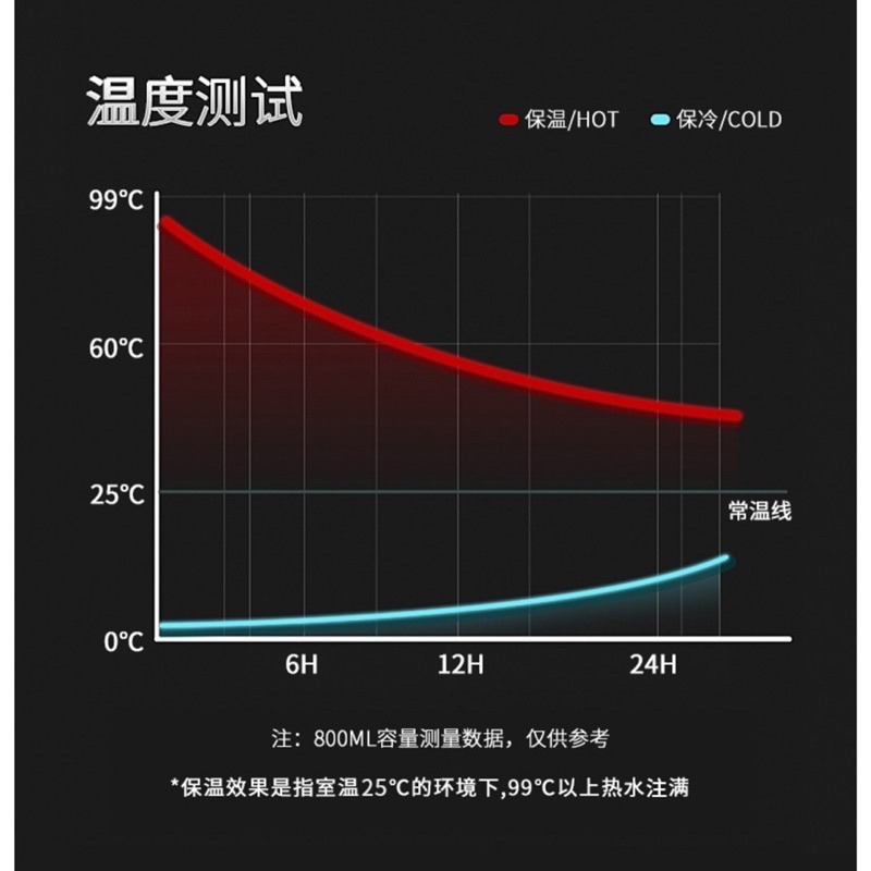 🍀台灣現貨🍀316不鏽鋼保溫杯 真空保溫杯 不鏽鋼保溫瓶 不銹鋼保溫杯 不鏽鋼水壺 手提保溫杯 保溫杯 保溫水壺 水-細節圖7