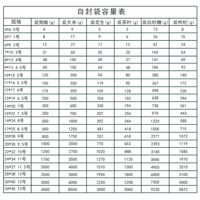 🍀台灣現貨🍀PE夾鏈袋 夾鏈袋 分裝袋 由任袋 規格袋 零件袋 飾品袋 收藏袋 零錢袋 透明分裝袋 透明袋 收納袋-細節圖9