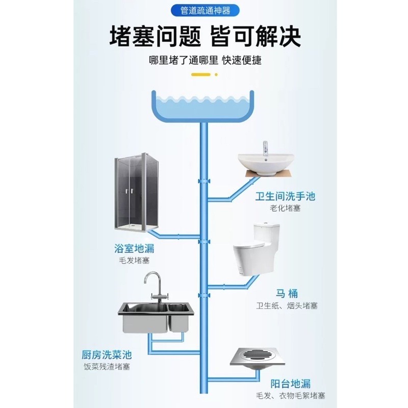 🍀台灣現貨🍀水管疏通清潔棒 疏通管道清潔棒 管道疏通棒 管道去污棒 水管疏通劑 管道除臭棒 水管清潔棒 排水孔疏通棒-細節圖7