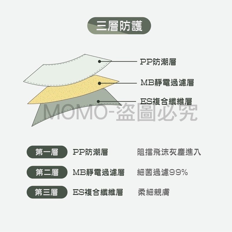 🔥醫療口罩🔥莫蘭迪KF94口罩 魚型口罩 魚形4D成人口罩 台灣製醫用口罩 船型口罩 4D立體口罩 魚嘴口罩 柳葉口-細節圖4