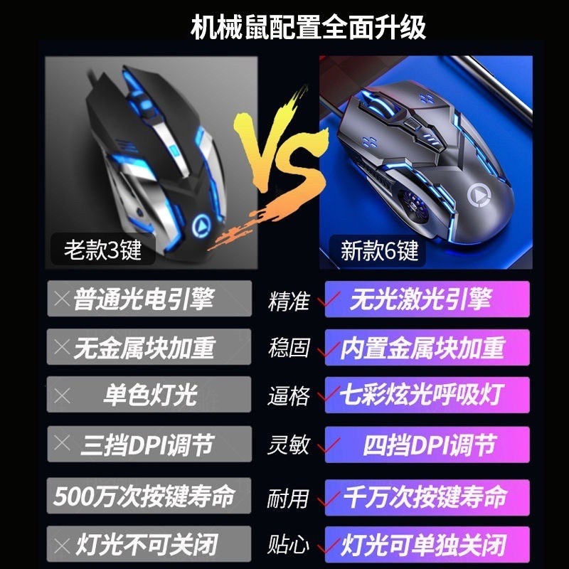 🍀台灣現貨🍀6D電競滑鼠 有線滑鼠 4檔DPI滑鼠 發光滑鼠 滑鼠-細節圖2