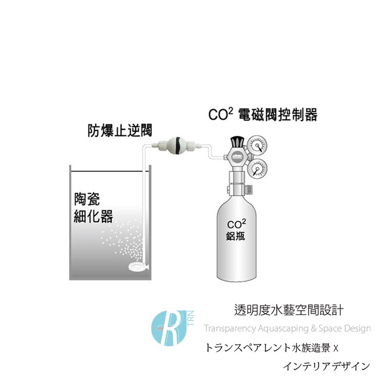 透明度 TRN｜iSTA 伊士達｜CO2 Spring Stop Check Valve CO2防爆止逆閥｜配件 零件-細節圖2