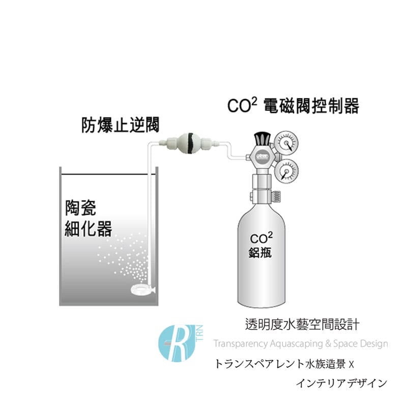 透明度 TRN｜iSTA 伊士達｜CO2 Spring Stop Check Valve CO2防爆止逆閥-細節圖2