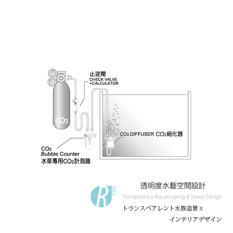 透明度 TRN｜iSTA 伊士達｜CO2 Bubble Counter 水草專用CO2計泡器｜配件 零件-細節圖2