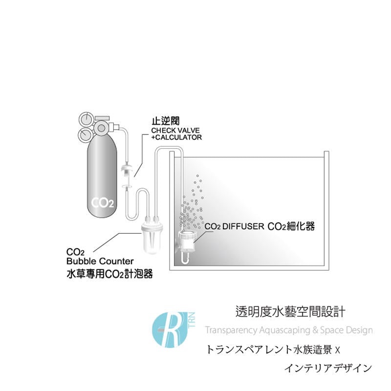 透明度 TRN｜iSTA 伊士達｜CO2 Bubble Counter 水草專用CO2計泡器-細節圖2