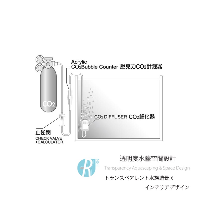透明度 TRN｜iSTA 伊士達｜Acrylic CO2 Bubble Counter 壓克力CO2計泡器｜配件 零件-細節圖2