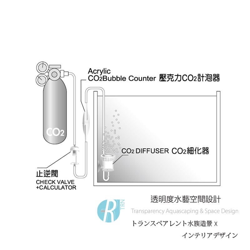 透明度 TRN｜iSTA 伊士達｜Acrylic CO2 Bubble Counter 壓克力CO2計泡器-細節圖2