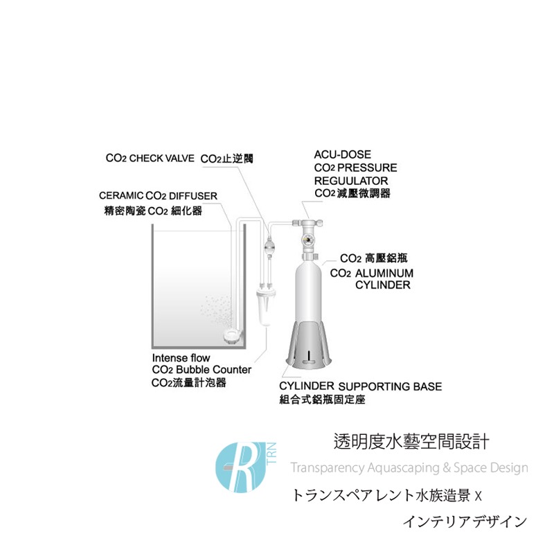 透明度 TRN｜iSTA 伊士達｜Intense Flow CO2 Bubble Counter CO2流量計泡器｜配件-細節圖2