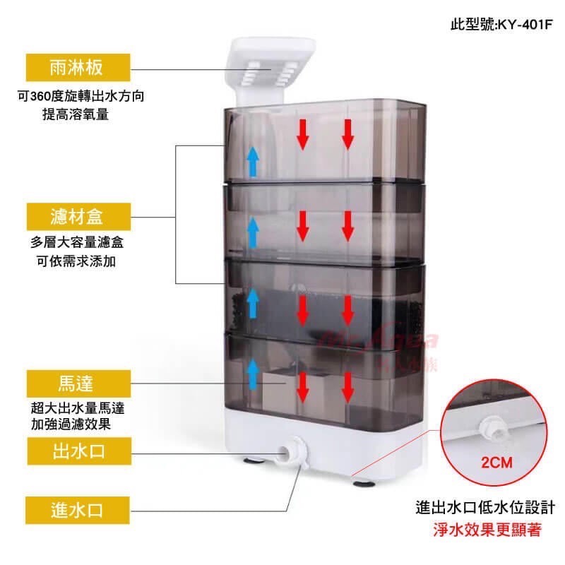 透明度 TRN｜スーパー魚 酷魚/超魚｜三層低水位多功能過濾器 KY-301F｜450L/h｜內置馬達過濾器-細節圖3