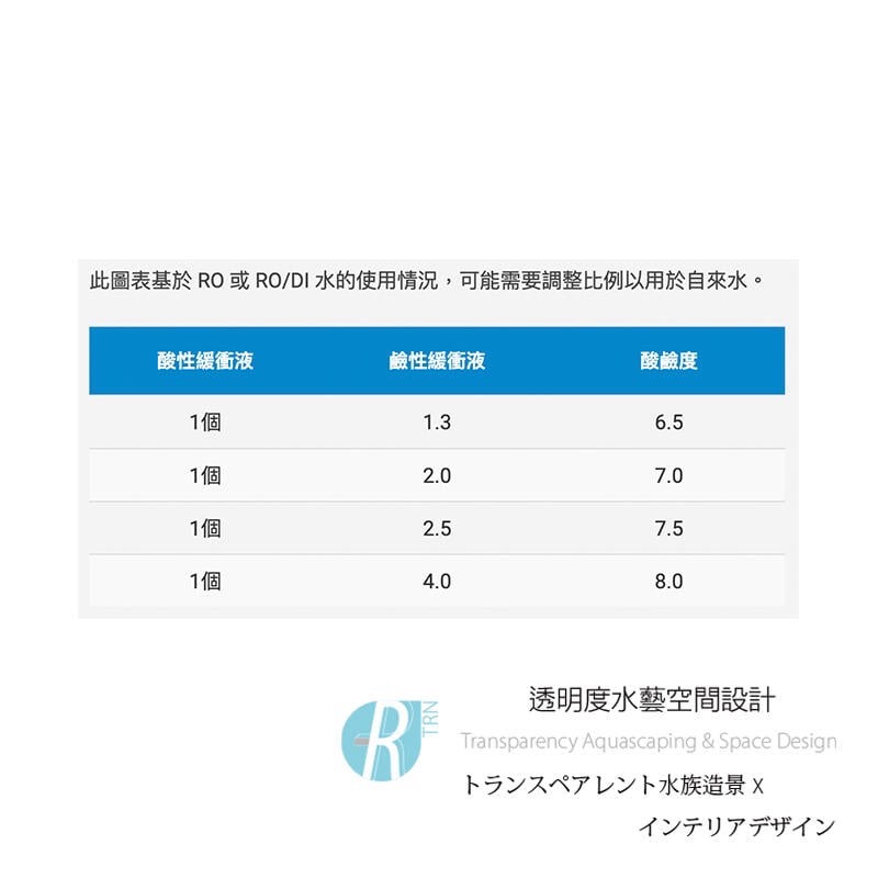 透明度 TRN｜Seachem 西肯｜Acid Buffer 水草pH、KH降低劑｜粉狀｜ 300g｜pH6.0-8.0-細節圖2